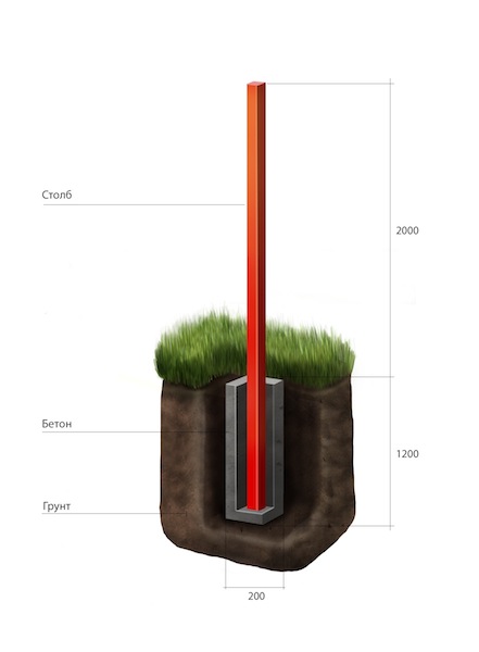 Отверстие под столб может быть от 0,8 до 1,5 метров в Могилевской области